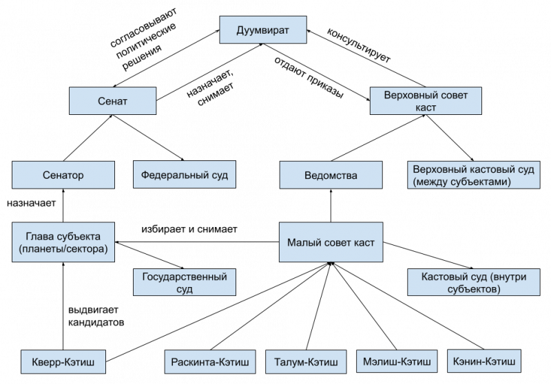 Файл:Politika Skrell.png